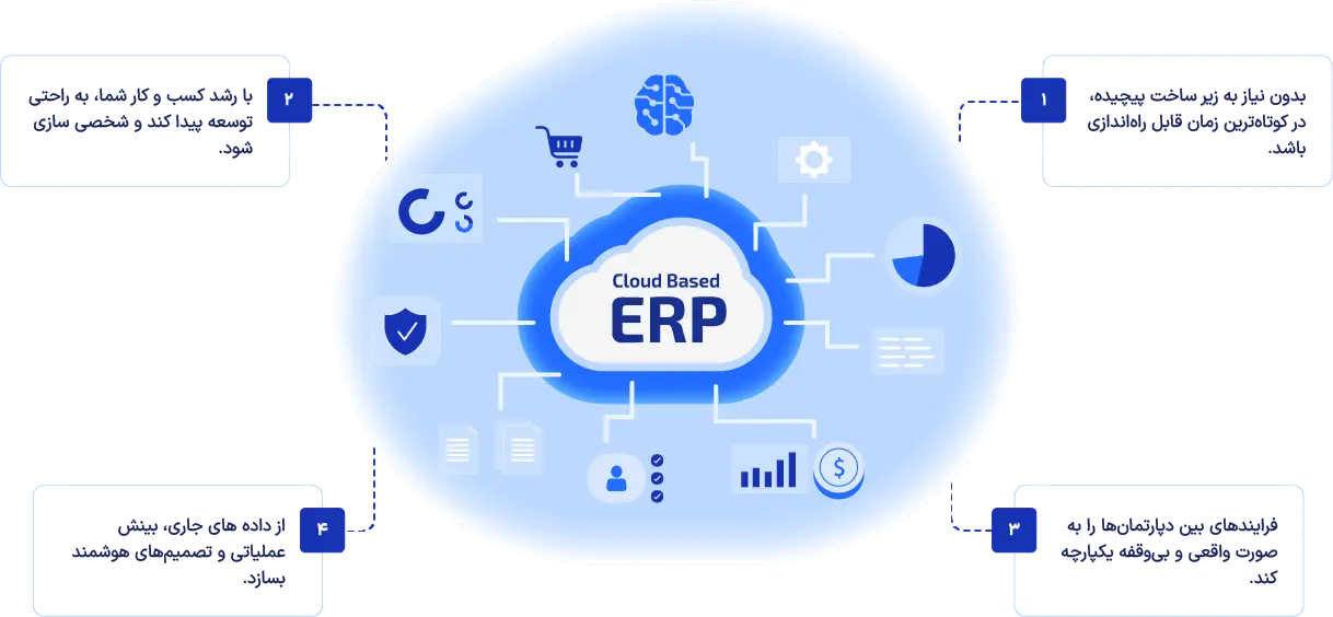erp-customer erp-customer